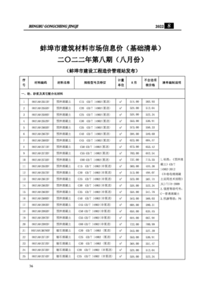 2022年8月建筑材料市場信息價分析